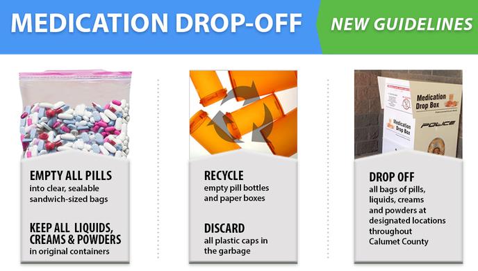 Medication Drop Off - New Guidelines