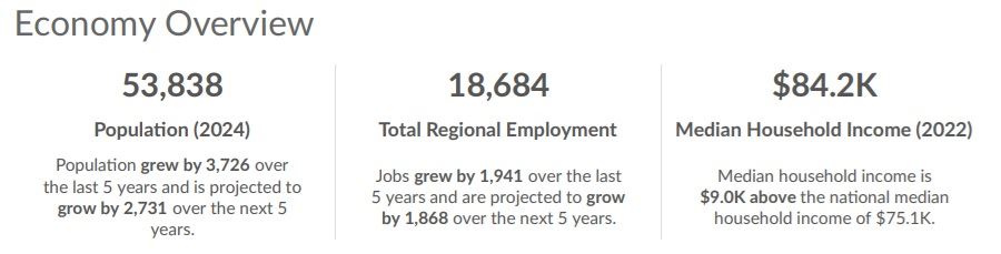 Demographic economy overview of Calumet County